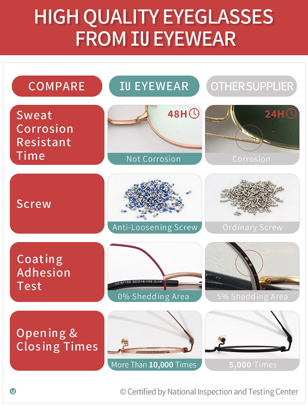 26065 Fashion Double Bridge TR90 Frame Optical Glasses Eyeglasses Frames Men